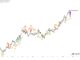 Bitcoin and Gold Correlation