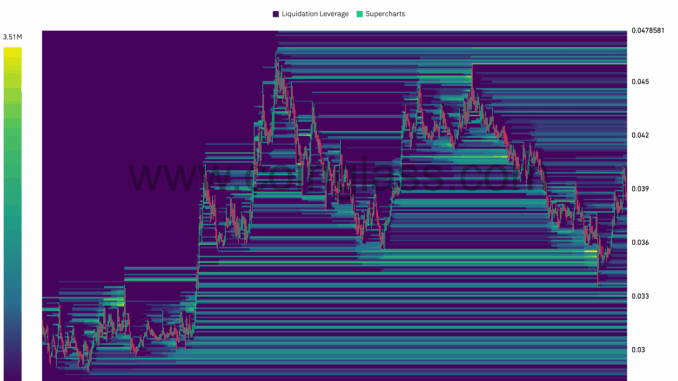 PENGU Liquidation Heatmap