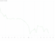 XLM CMF