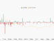 XLM Spot Inflow/Outflow
