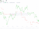 XRP Whales Continue To Accumulate