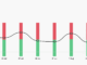 ZORA Long/Short Ratio.