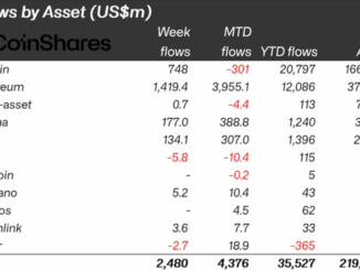 Crypto Inflows Last Week