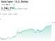 Spot gold climbs above $3,740/oz