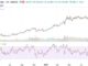 Gold set to surpass $4,000 per ounce amid booming retail demand