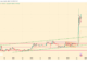 Will Uptober Momentum Drive the Next OKB Price Rally To $300?