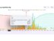 Bitcoin liquidation risk spikes with nearly $2B in longs at stake if price falls to $80K