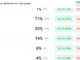 Polymarket sees 71% odds of Bitcoin falling to $80K by November