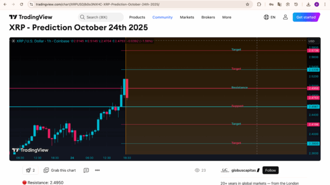XRP Price Prediction For 25th-31st October  