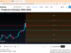 XRP Price Prediction For 25th-31st October  