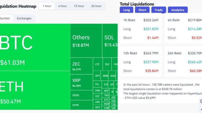 Bitcoin tumbles below $89,000, triggering over $200 million in long liquidations in past hour