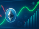 Ethereum Speculators Add $654M In Bets As Price Plunges To $2,800