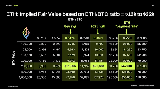Ethereum