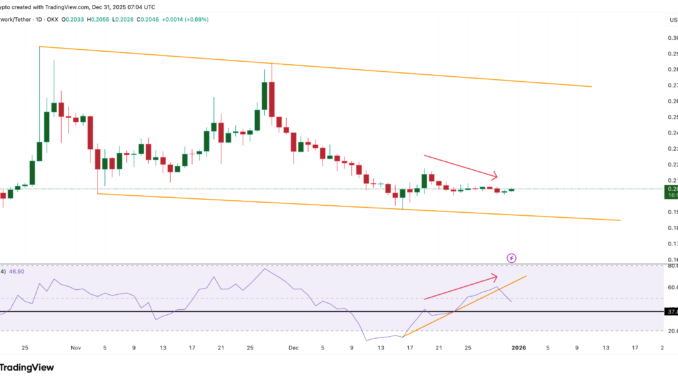 Dip Buyers Helped PI
