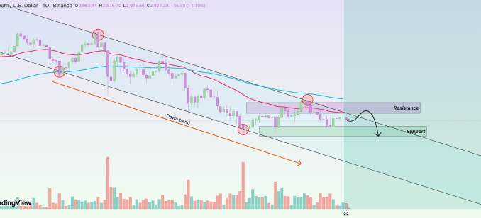 Ethereum price