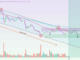 Ethereum price