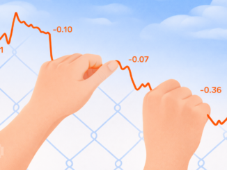 Lighter Price Eyes 15% Cooldown After Post-Breakout Stall?