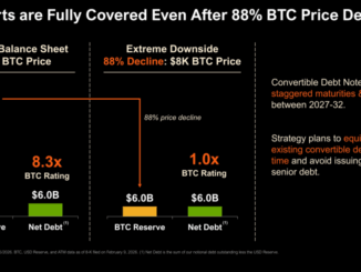 Bitcoin At $8,000? Michael Saylor Says Strategy Still Won’t Break