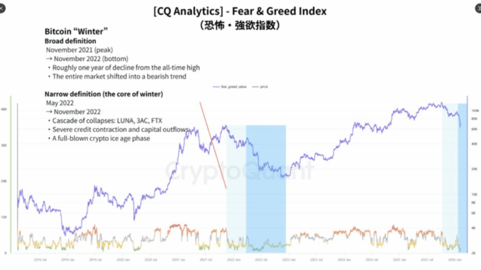 Bitcoin May Already Be Entering Crypto Winter, Researchers Warn