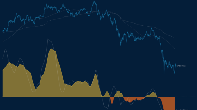 Bitcoin Sell-Off Slows Down, But The Road To Recovery Is Long -- Analyst