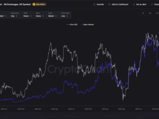 Ethereum Open Interest Plunges: Cooling Off Or Cracks Forming?