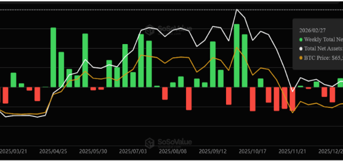 Spot Bitcoin ETFs Record $787 Million Inflows, End 5-Weeks Of Consecutive Outlows