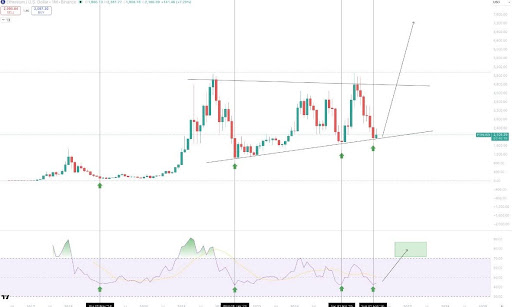 Ethereum