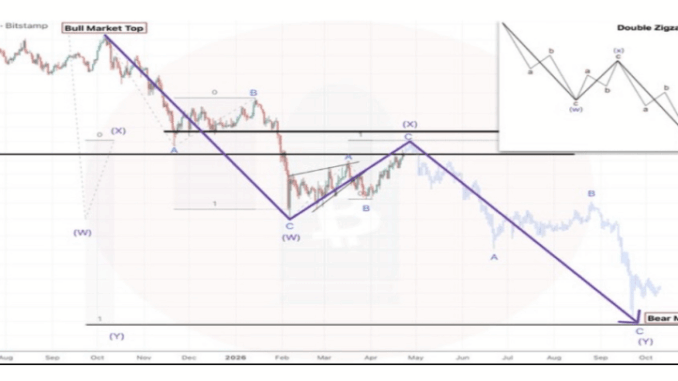 Bitcoin Price Wave Down To $40K Shows When Bottom Will Begin