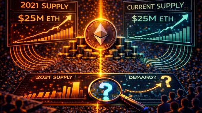 Ethereum Exchange Supply Is Back to 2021 Levels: Learn What Happens When Demand Returns