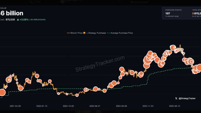 'The Beat Goes On' - Saylor Hints At Another Bitcoin Buying Spree