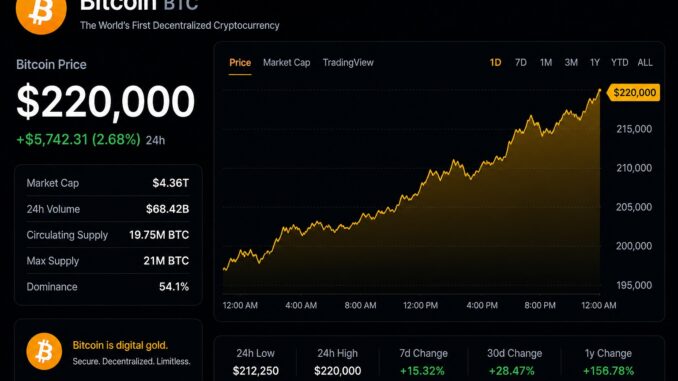 Analyst Sets $220,000 Minimum Price Target For Bitcoin, But How Will It Get There?