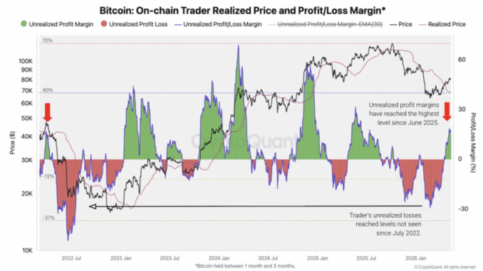 Bitcoin Faces Major Test As 37% Recovery Collides With Bear Resistance