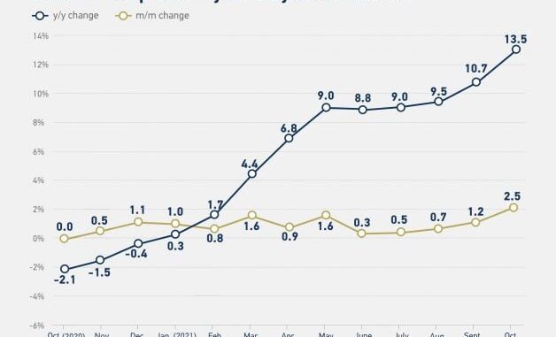 China’s April PPI rises 2.8%, CPI increases 1.2% year-on-year, ending three-year deflation streak
