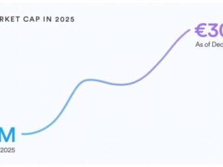 Circle’s EURC wallet share grows over 6x from January 2025 to March 2026
