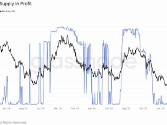 Ethena’s USDe supply on Solana rises by over $450M in 4 days