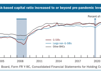 Federal Reserve releases Financial Stability Report assessing US financial system