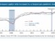 Federal Reserve releases Financial Stability Report assessing US financial system