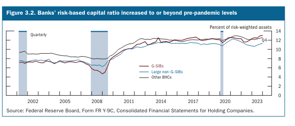 Federal Reserve releases Financial Stability Report assessing US financial system