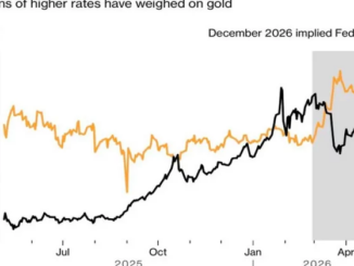 Gold consolidates as Fed rate hike expectations weigh on prices