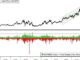 Goldman Sachs outlines hedging strategies amid AI trade momentum