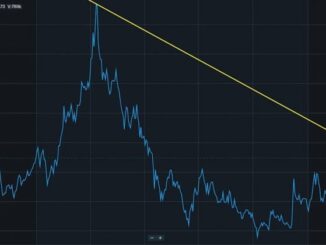 NASDAQ 100 futures fall 1% as US April CPI meets expectations
