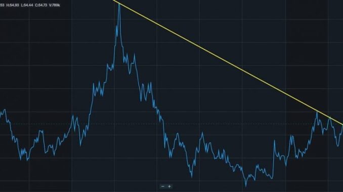 NASDAQ 100 futures fall 1% as US April CPI meets expectations