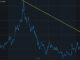 NASDAQ 100 futures fall 1% as US April CPI meets expectations