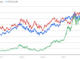 Nvidia adds $591B in market cap in four days, surpassing Oracle’s entire valuation