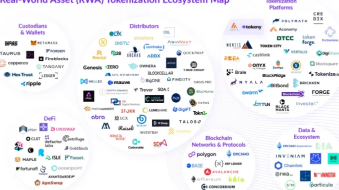 PancakeSwap X lists tokenized RWAs including AAPLX and NVDAX