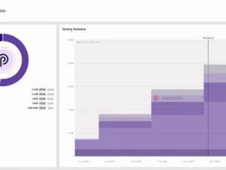 Pyth Network releases 2.13 billion tokens, with 1.13B earmarked for ecosystem growth