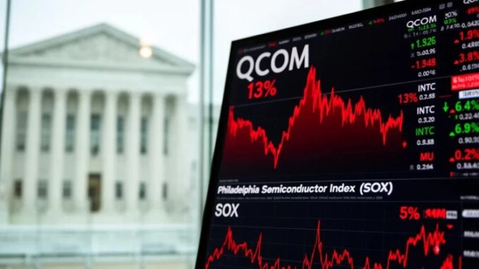 Qualcomm drops 13% as chip stocks retreat from AI rally