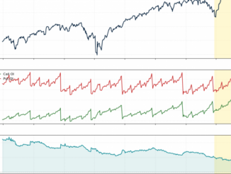 S&P 500 rally fueled by options trading and earnings surge as gamma squeeze drives index past 6,500