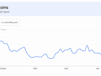 Altcoins Rip Higher, but One Brutal Metric Kills the Altseason Hype