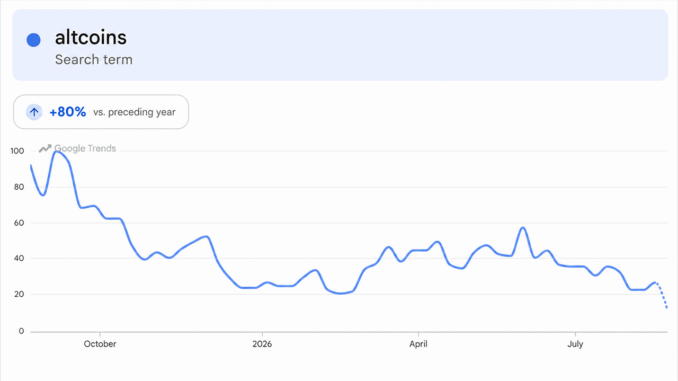 Altcoins Rip Higher, but One Brutal Metric Kills the Altseason Hype